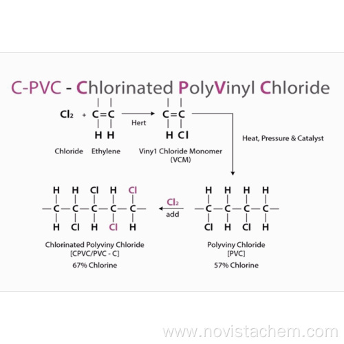 White Powder Cpvc Resin